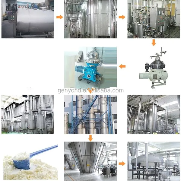Powdered Goat Cow Camel Milk Powder Making and Production Line photo-2
