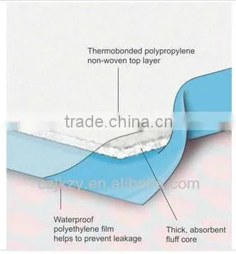 OEM Disposable Adult Underpad/nursing Pad for Houspital and Incontinent Group photo-3