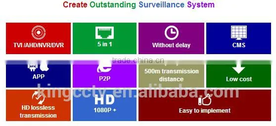 Low Price TVI/AHD/NVR/DVR ONVIF 16ch H.264 NVR Home Surveillance XVR photo-4