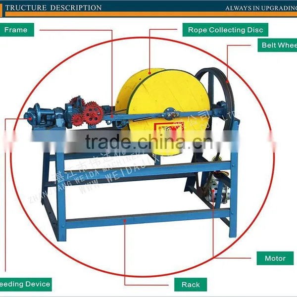 Houshold Rice Stalk Rope Weaving Machine photo-5