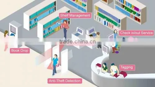 TCP/IP, RS485/ RS232, RFID Computerized Inventory System, UHF RFID Reader for RFID Inventory Tracking System photo-2