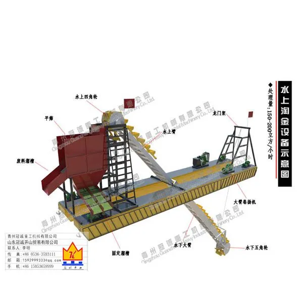 Dig Down 12 Meters Gold Panning Boat