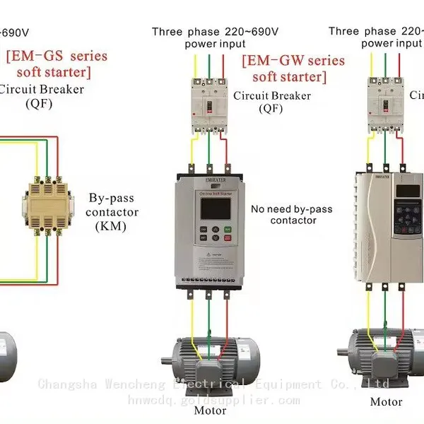 Economical Soft Starter 90kw Electric Motor Controller 3 Phase 400v 380v Motor Soft Starter 50Hz to 60Hz for Motor Protection photo-3