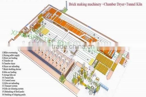 Small Tunnel Dryer for Clay Brick Manufacturing photo-4