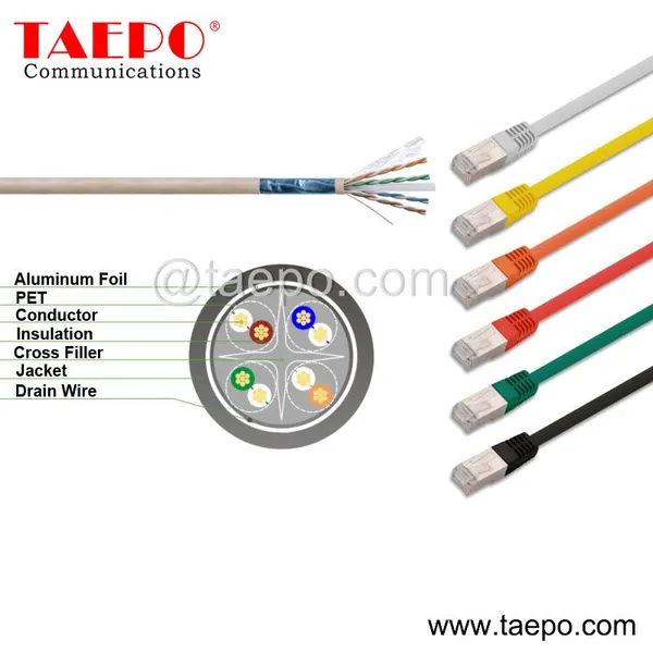 Sample Free 1m CAT5E Cat6 FTP RJ45 to RJ45 network LAN patch cord from China Factory TAEPO