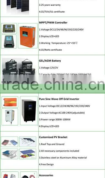 3kw Off-grid Solar Power System Independent Solar Power Station With Standard Configuration for Home Use photo-4