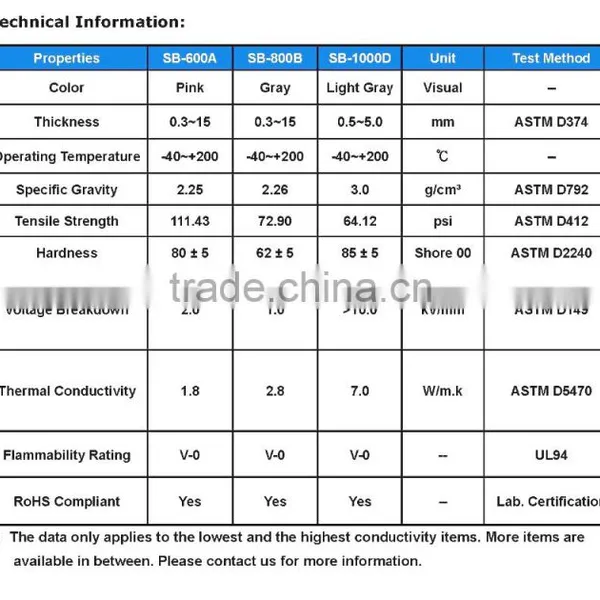 RoHS Certified Compression Molding Silicone Rubber Thermal Interface With Fiberglass Material for Electrical Insulation photo-6