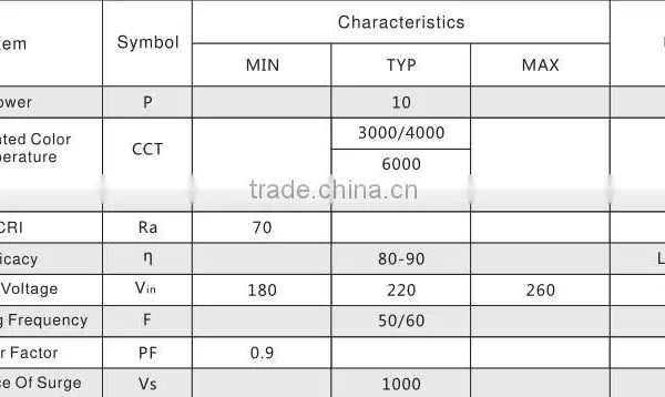 10w 12w 15w 18w 20w T5 T8 Tube Light Economy 80ra 80LM Aluminum no Driver ac Led Engine 110v 220v Input Top ac Chip photo-3
