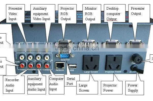 Video Wall Controller photo-2