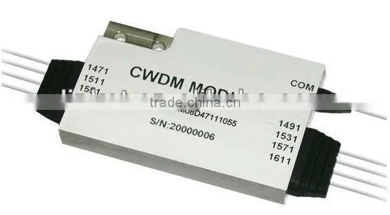 Compact CWDM Mux/Demux Module
