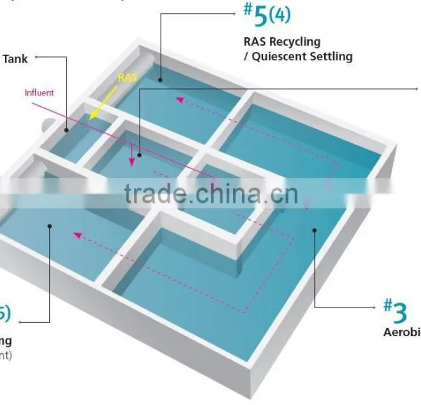 CSBR, Constant Level and Continuous Flow Sequencing Batch Reactor