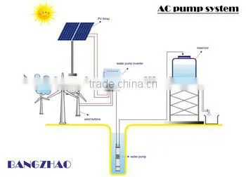 MPPT Solar Pump Inverter Without Battery for AC Power Pump Converter System photo-6