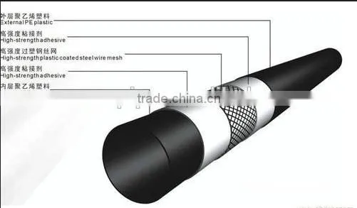 SRTP Steel Wire Reinforced HDPE Pipe up to 7.0mpa photo-4