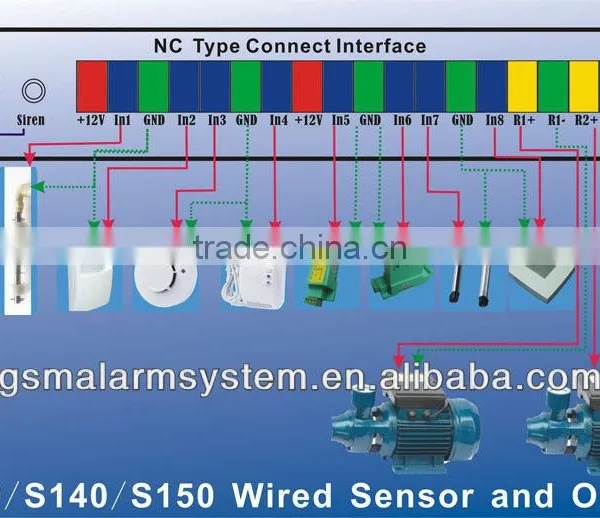2013 Hot Sales GSM Sms Controller S140 Temperatures, Water Leakage Applications, Regulator Monitoring and Control