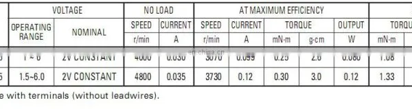 RF-400CA 24.4*9.0mm Slim Pancake PMDC Motor for Car Use in Russian Market photo-5