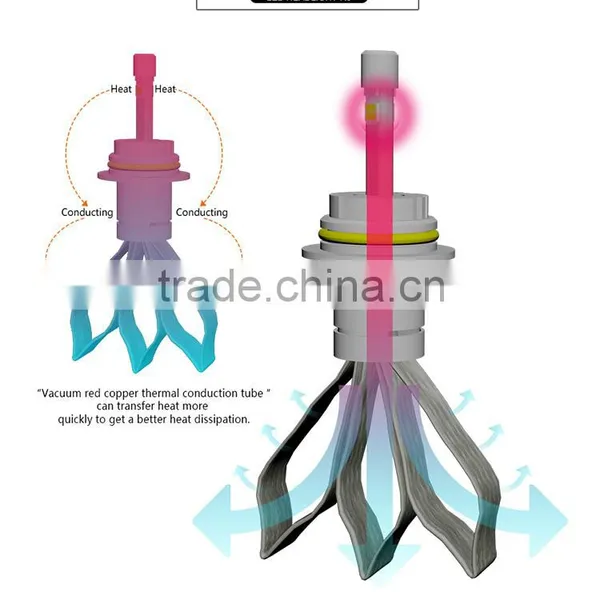 Easilly Installation 5.75 Led Headlight,9007 Led Headlight,p15d Led Motorcycle Headlight photo-2