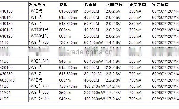 16W 310nm - 311nm UV Led Lamp photo-5