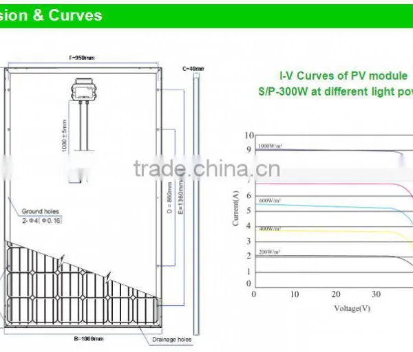 HOT ! High Quality and Cheap Price! USD0.42/W,300W Polycrystalline Solar Panel , Poly Solar Panel photo-3