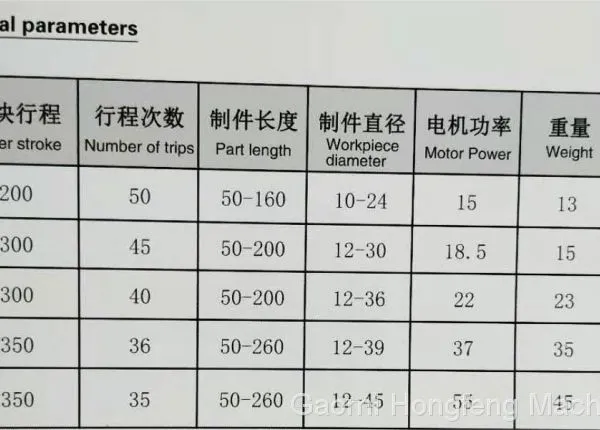 HFZ Series of Automatic Hot Pier Machine photo-5