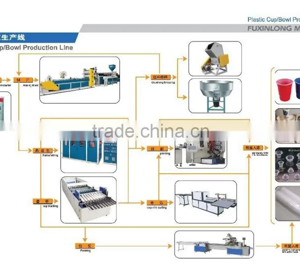 4 Colour Offset Printing Machine Price, Plastic Cup Printing Machine, Plastic Cup Printer photo-6