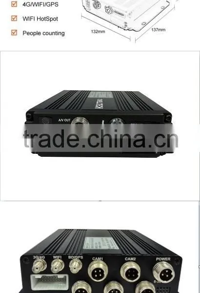 3G Bus Mobile DVR With Panoramic Reverse Function H.264 DVR photo-3