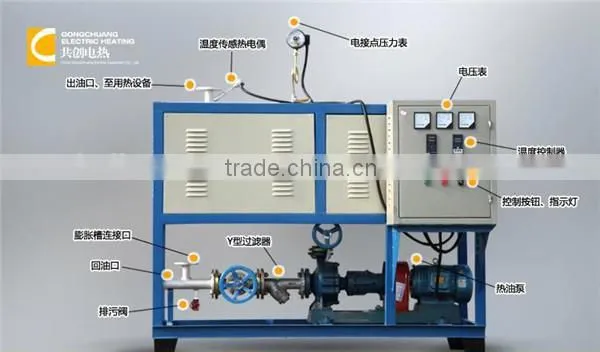 Biomass Fired Organic Heat Carrier Boiler for Heating photo-5