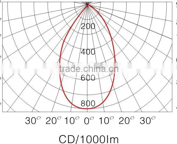 IP65 5*1w Power Consumption China Manufacture Sell Hot LED Emergency Low Ceiling Light Lamp RGFE212 photo-3