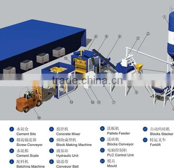 Best Price Offer for Cement Block Machine/concrete Block Machine photo-3