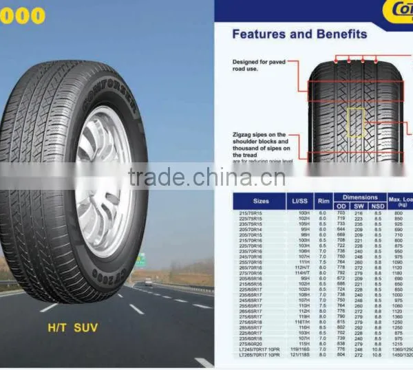 205/70R15 SUV H/T New China Products for Sale photo-2