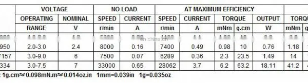 High Rpm Waterproof 12V DC Motors FF-180PH/SH photo-6