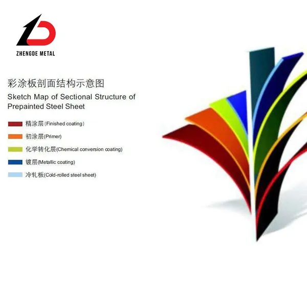PPGI & PPGL Steel Coil DX51D+Z, weather resistant and anti-corrosive for construction use.