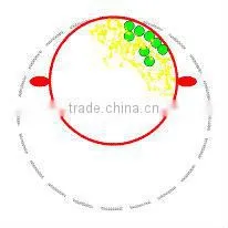 wet and dry process ball mill