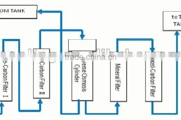Air Desiccant Rotor Dehumidifier