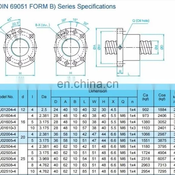 Cheap Ball Screw for Cnc Machine SFU2505 Ball Nut and BK12 BF12 Block Bearing Ball Screw photo-3
