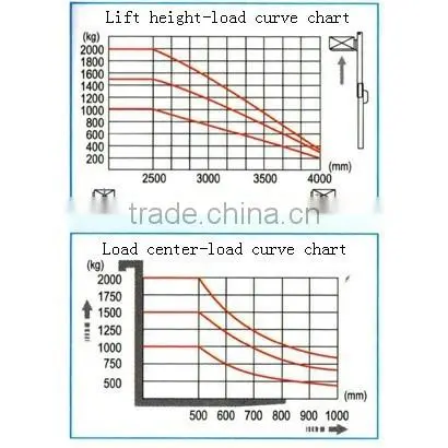Power Stacker--CLR15 Series photo-3