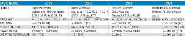 Pressure Transmitter photo-4