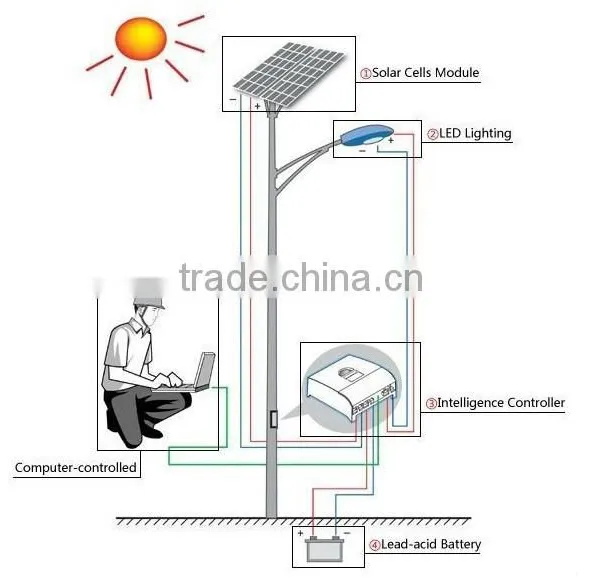 Professional Solar LED Landscape/ Flood Lights KC-T2 60W photo-4