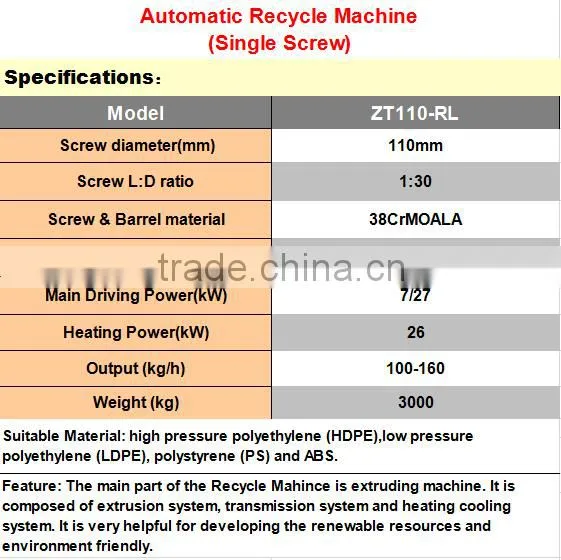 2016 New Products - Automatic Recycle Machine(Model: ZT110-RL) photo-4