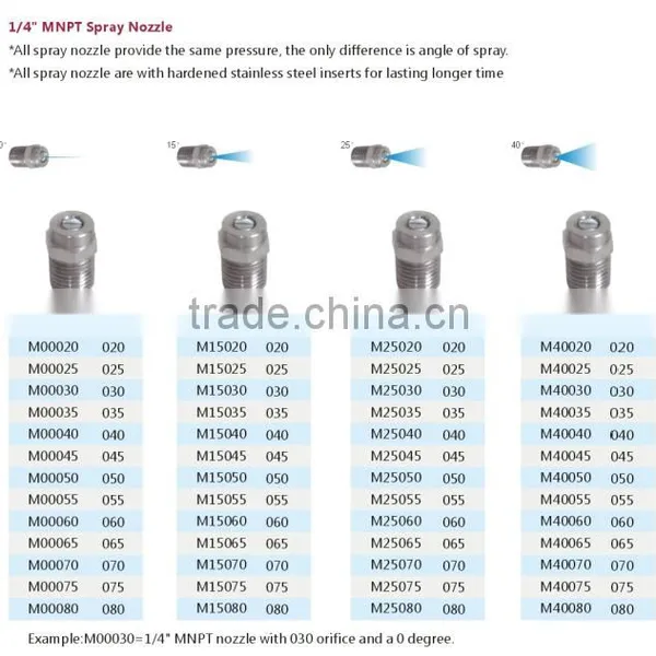 High Pressure Stainless Steel 1/4" MNPT Nozzle photo-2