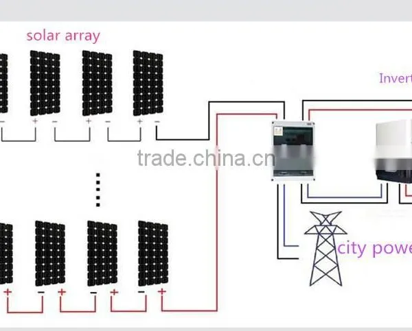 Grade A Qulaity!300W Mono-Crystalline Solar Modules photo-3