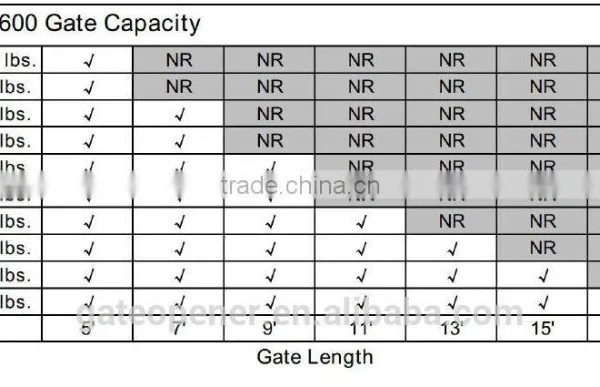 Heavy Duty PAD Swing Gate Opener AC Powered photo-4