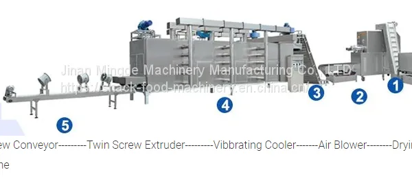 Microwave Jasmine Rice (rice Instant) Processing Line photo-2