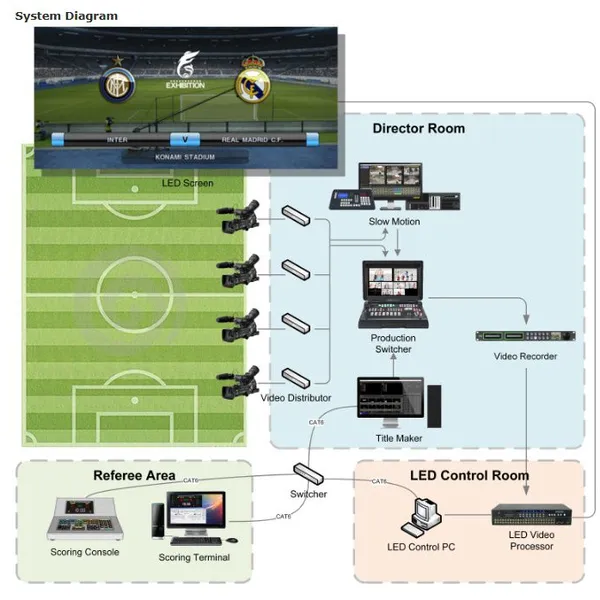Live Video System photo-2