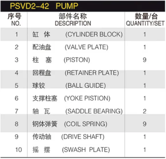 Construction Machine Hydraulic Spare Parts PSVD2-42 PSV2-55T/62T/63T SUMIT-OMO 120/265 Pump PSVH-45CS Repair Kit Spare Parts photo-2