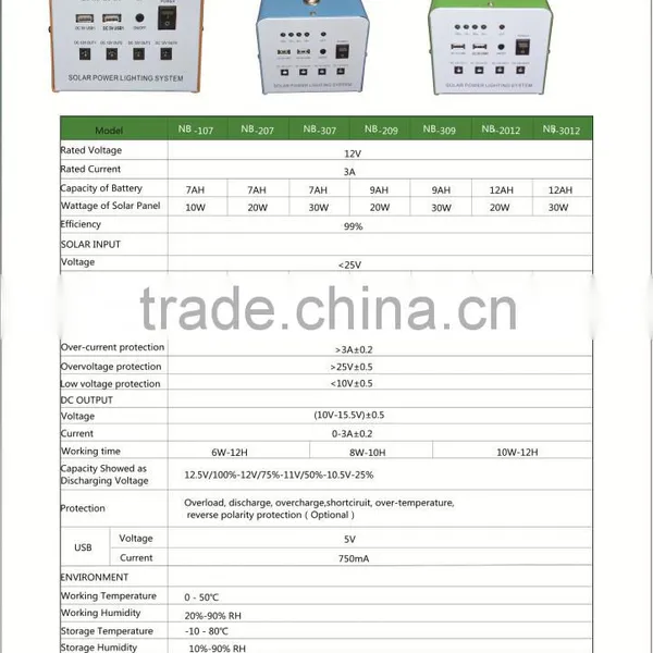 20W Mini Solar Home Lighting System / Portable DC Solar Kits for Sale photo-5