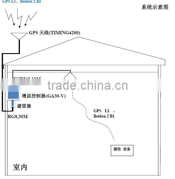 GPS/Beidou Signal Indoor Coverage System GBRK photo-5