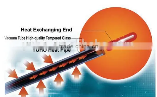 YUHO Best Selling High Quality 304 Stainless Steel Solar Heat Pipe