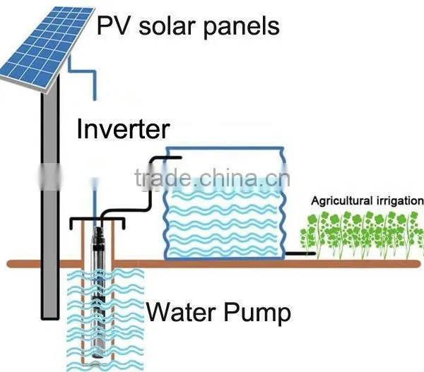 Rated Flow Discharge 30m3/h System Voltage 300-750V DC MPPT Controller Solar Water Pump Irrigation System photo-2
