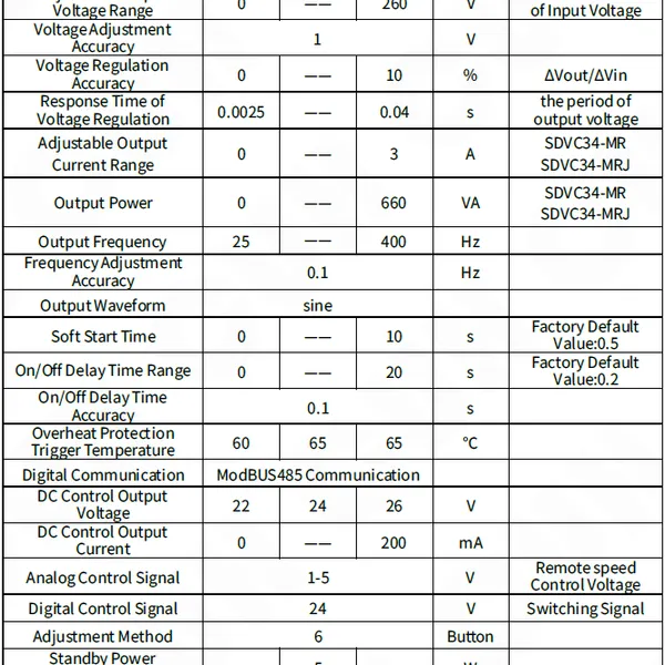SDVC34-MR Variable Frequency Intelligent Controller for Vibratory Feeder photo-4