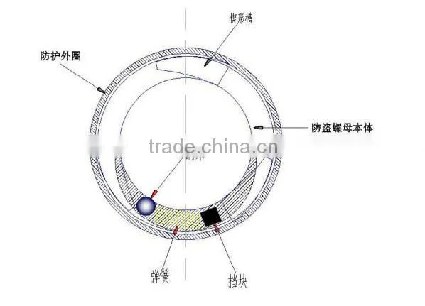 Round Anti Theft Nut photo-2